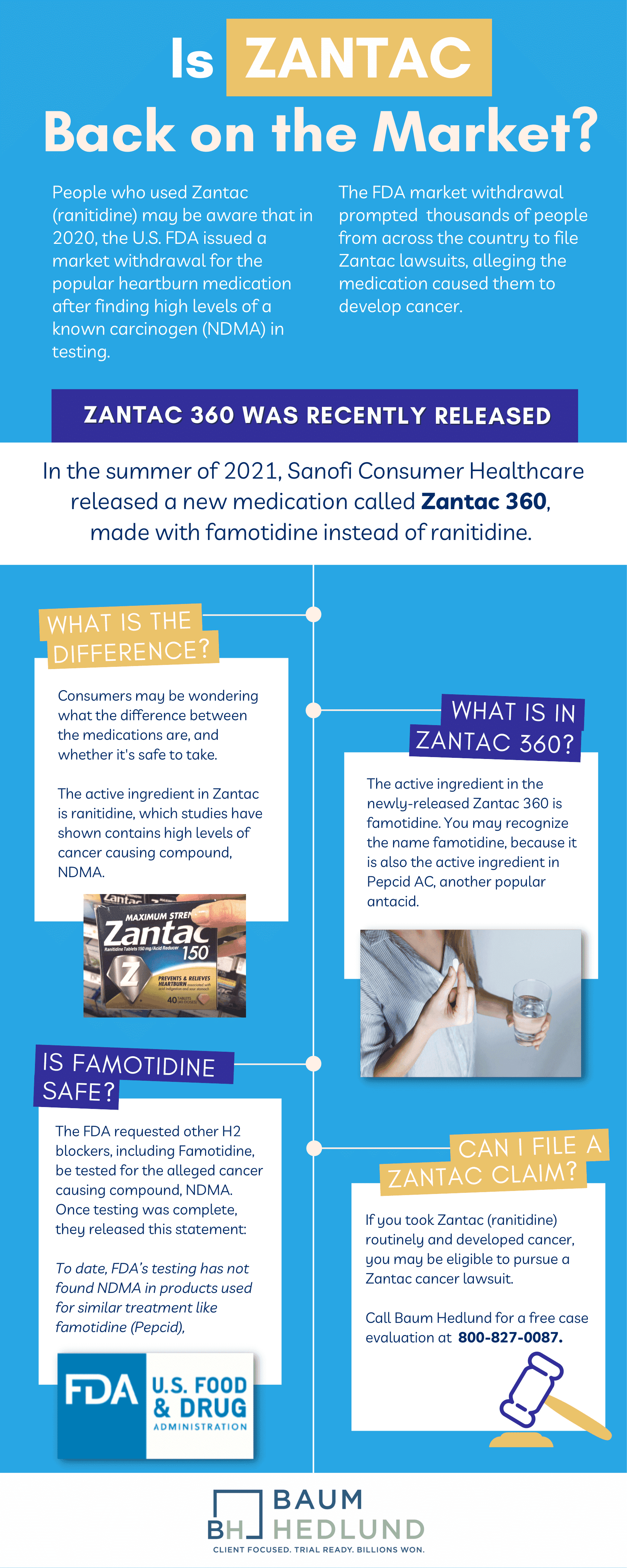 Is Zantac back on the Shelves?